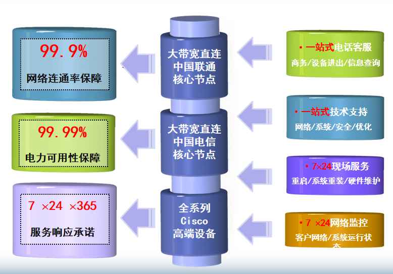 辉南机房网络